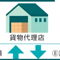 SAF活用事業の選定