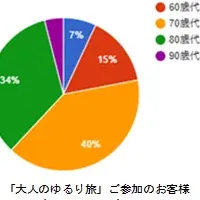 安心の旅「大人のゆるり旅」