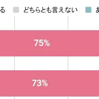 腸内環境調査の結果