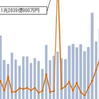 日管協の保証制度