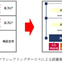 新サービス開始