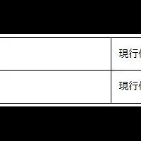 鉛蓄電池価格改定