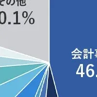 税理士の年収事情