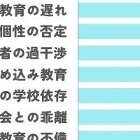 日本の教育問題