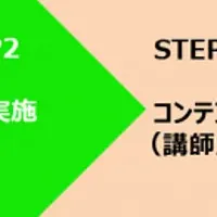 新研修プログラム