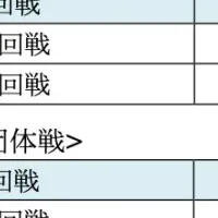 パリ2024柔道結果