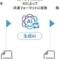 医薬品開発の新サービス