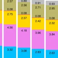 抗菌薬使用量が急増中！