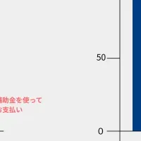 GENIAC支援開始