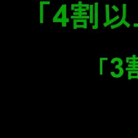 ミドルシニア世代の投資事情