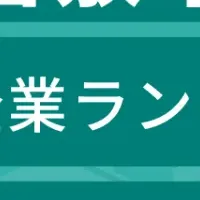 倉敷市成長企業