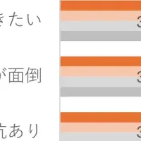 アルバイトとSNSの壁