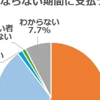 年金不安の実態