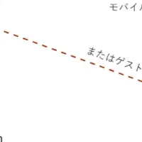 モバイルオーダー「QR注文くん」