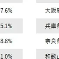 最低賃金改定の影響