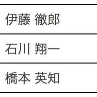 Classiの新体制