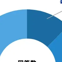 家庭菜園に興味