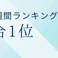 「最強の一言」が1位！