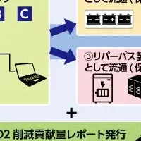 EVバッテリー再利用プラットフォーム