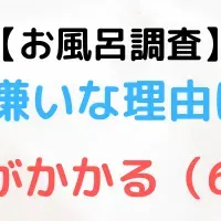 若者の入浴事情