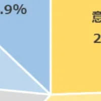 同期入社の影響