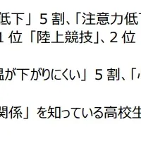 猛暑と運動部活動