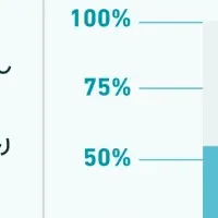 恋愛の価値観とは