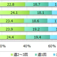 夏のアイスクリーム人気