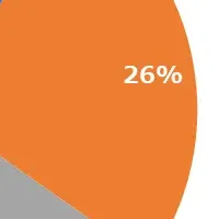 人材育成の課題