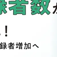 ジンキャストの成功