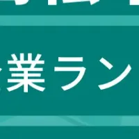 高松市成長企業