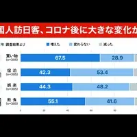 インバウンドの質の変化