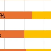 アドビの生成AI調査