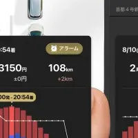 お盆渋滞回避法