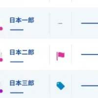 集客改革の強力ツール