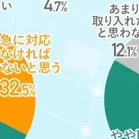 介護事業のBCP実態