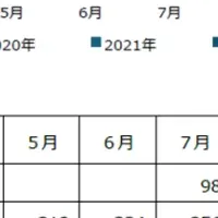 セルシス事業進捗