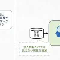 新システム販売開始