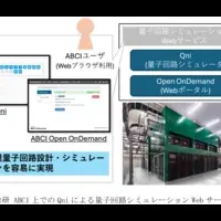 量子回路が簡単に！