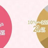 企業の健康保険問題