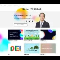 電通グループ新ウェブサイト