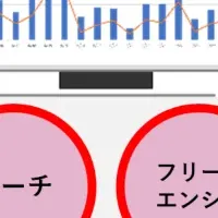 デジタル広告の新機能