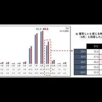 2024年夏の睡眠事情