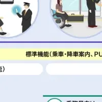 日立の移動支援サービス