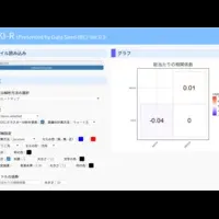 統計解析ソフト開発