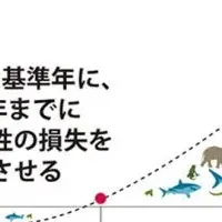 UCCが取組むネイチャーポジティブ