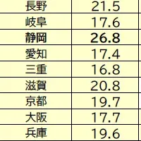 高知県がBCP策定率首位