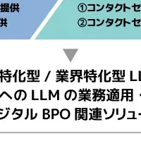 AIで顧客体験向上