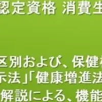 健康食品と広告法律