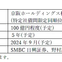 京阪初のグリーンボンド